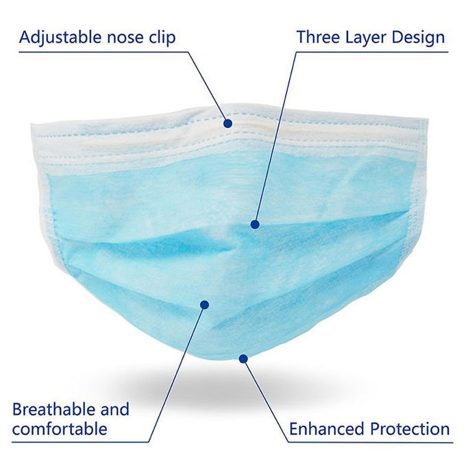 Анти- стерильное устранимое предохранение от дизайна створки лицевого щитка гермошлема 3 против гриппа